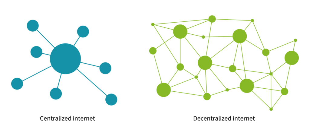 centralized internet - social media