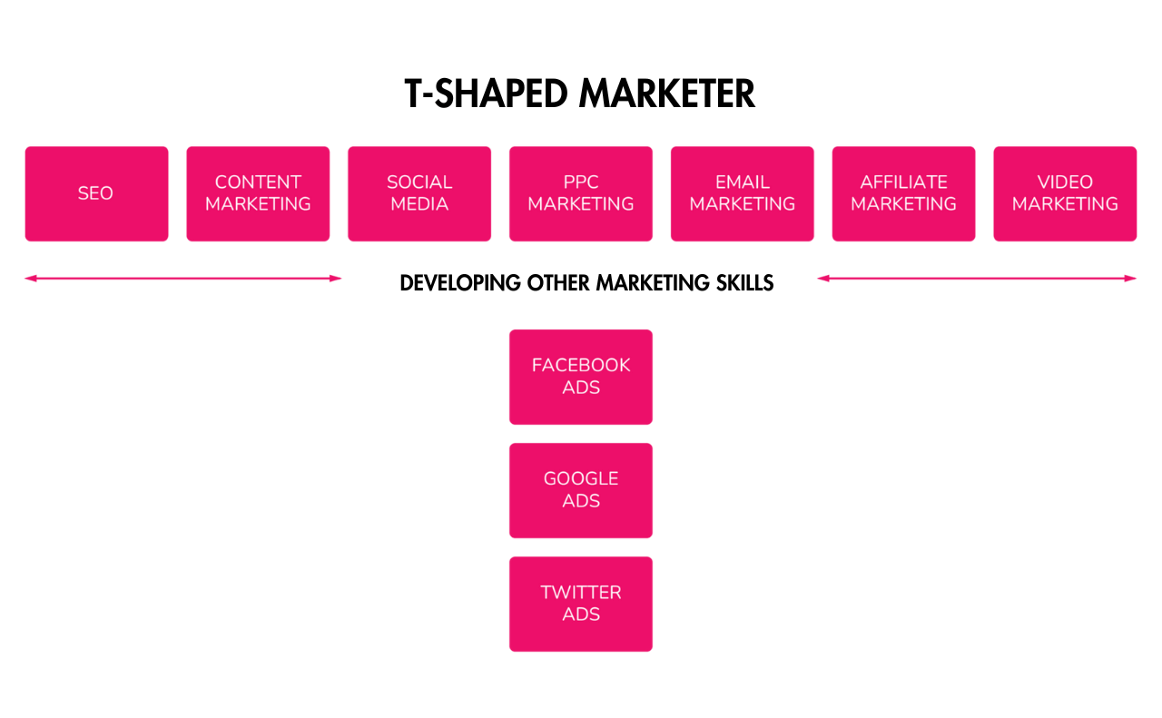 Example Ng Marketer Being a marketer in the age of AI | Piksel.mk